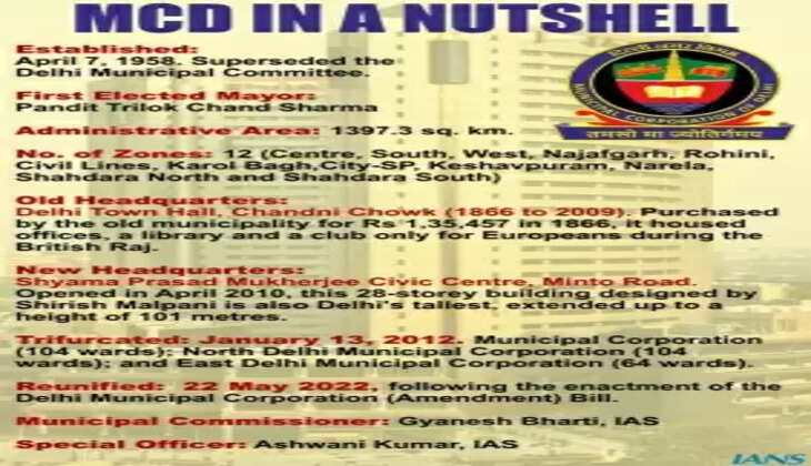 देश के सबसे बड़े शहरी निकाय का संघर्ष 2024 आम चुनाव का तय करेगा भविष्य