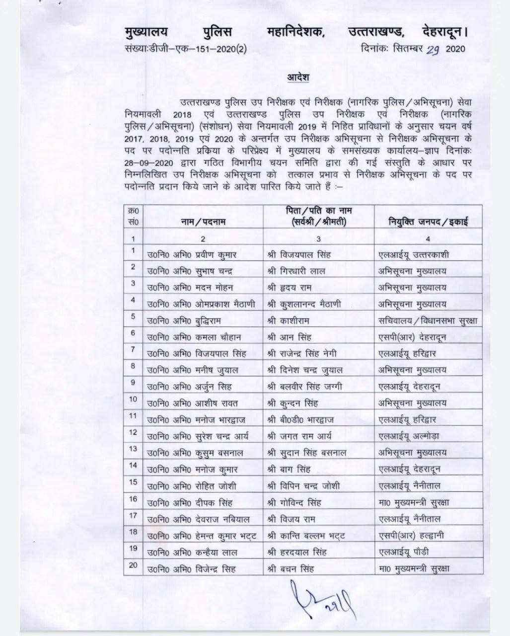 देहरादून-इंटेलिजेंस विभाग में 32 उप निरीक्षकों के प्रमोशन, देखिये पूरी लिस्ट