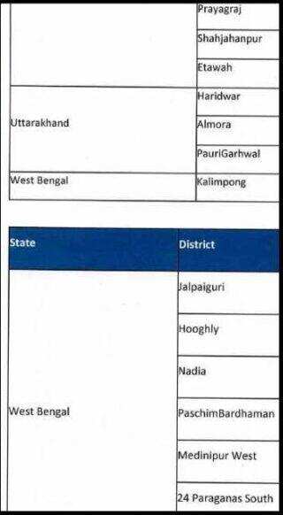 कोरोना वायरस से आपके ज़िले को  केंद्र सरकार ने रखा है इस जोन में, जनिये अपने ज़िले की रेटिंग