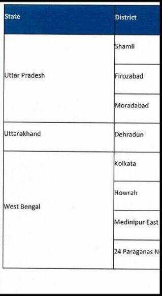 कोरोना वायरस से आपके ज़िले को  केंद्र सरकार ने रखा है इस जोन में, जनिये अपने ज़िले की रेटिंग