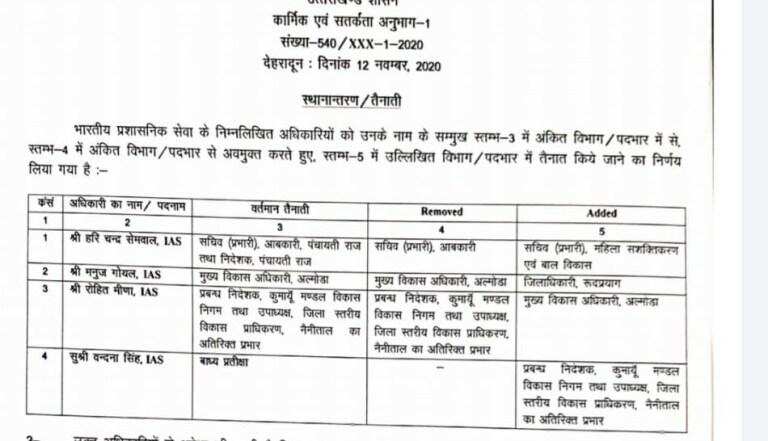 देहरादून-शासन ने किये चार आईएएस के तबादले, इन्हें मिली कुमाऊं मंडल विकास निगम की जिम्मेदारी