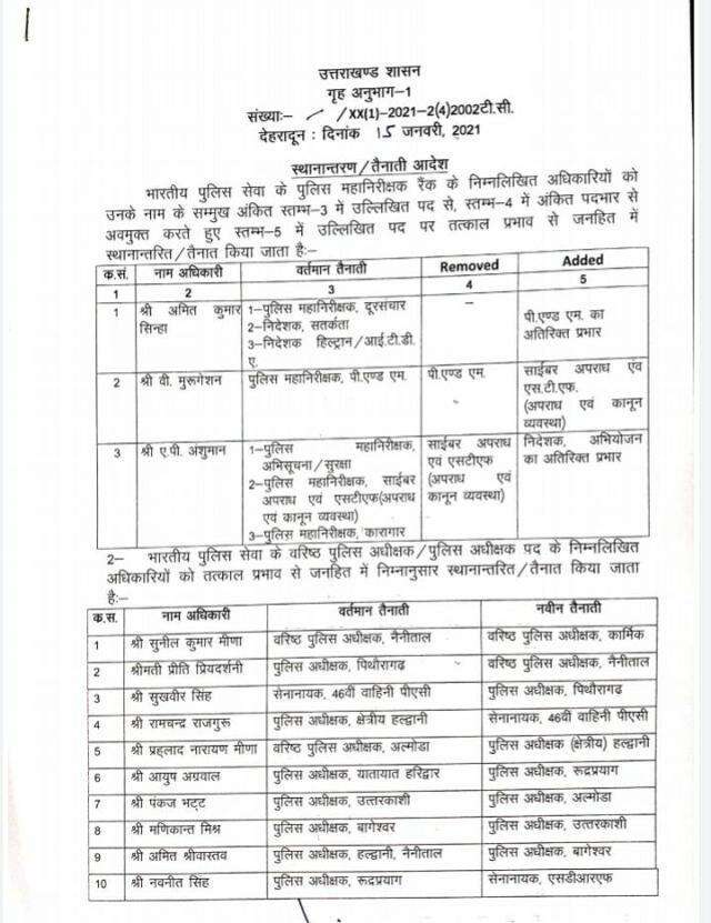 नैनीताल जिले को मिला नया एसएसपी, देखियें 13 आई पी एस के तबादलो की लिस्ट।