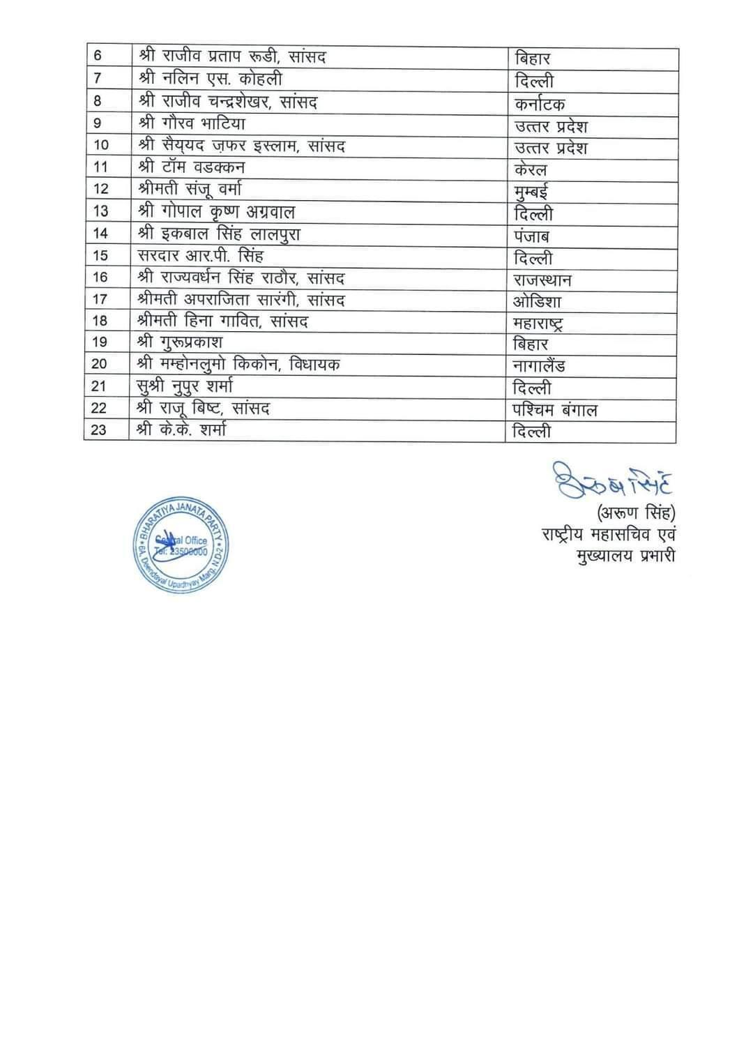 देहरादून- भाजपा ने अपनी राष्ट्रीय कार्यकारिणी की घोषित, सांसद बलूनी को मिला ये दायित्व