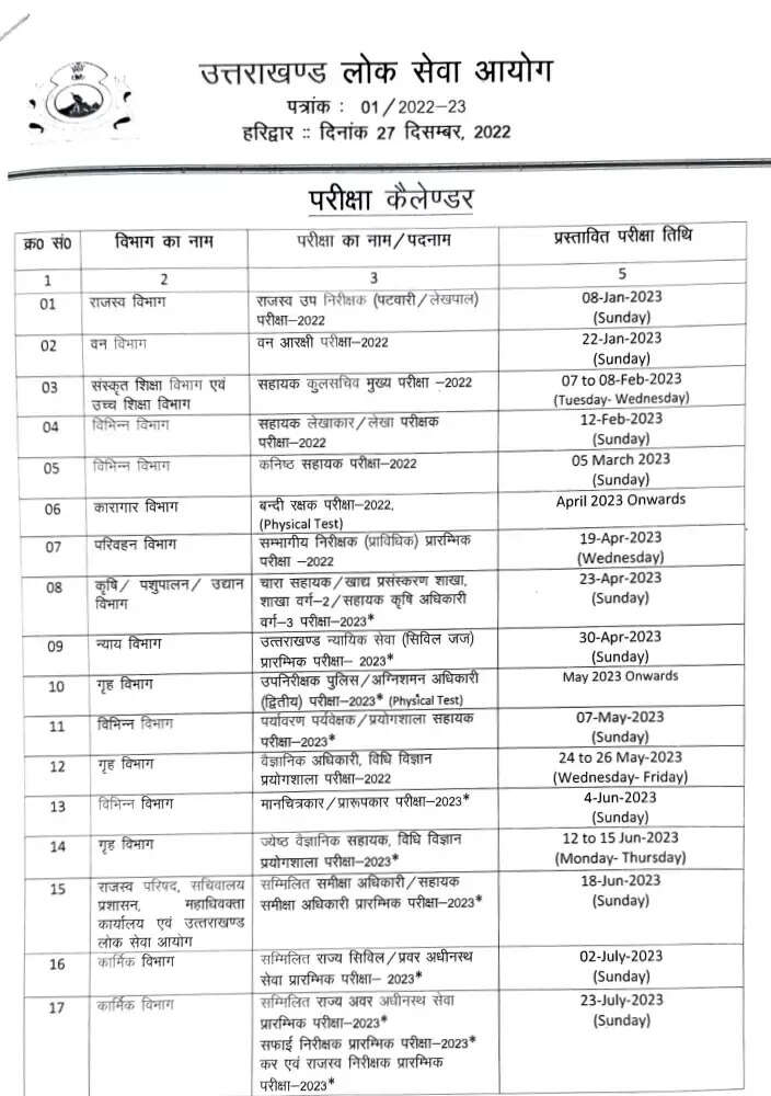 UKPSC exam 2023