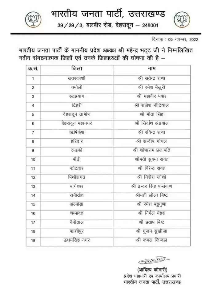 बीजेपी जिलाध्यक्ष