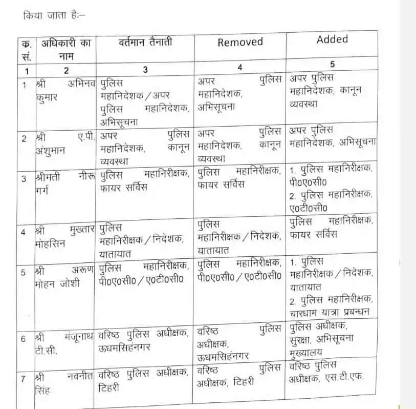 IPS officer transfer 