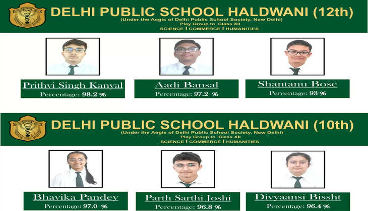 ‘’उच्चतम अंक: डीपीएस हल्द्वानी के छात्रों ने सीबीएसई परीक्षा में दिखाया उत्कृष्ट प्रदर्शन, मिल रही है बधाई’’
