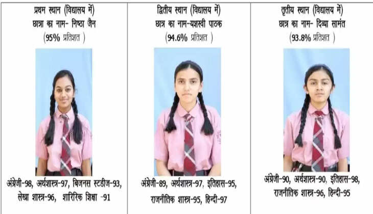 "हल्द्वानी - 12वीं बोर्ड रिजल्ट में नैनी वैली का जलवा, जानिए किसने मारी सबसे बाज़ी!"