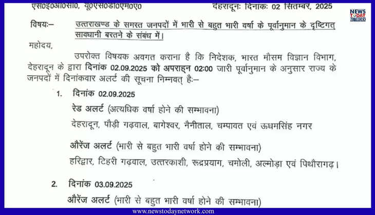 देहरादून - कल भी उत्तराखंड में इन जिलों में भारी बारिश के कहर की संभावना, कई जिलों में ऑरेंज अलर्ट जारी