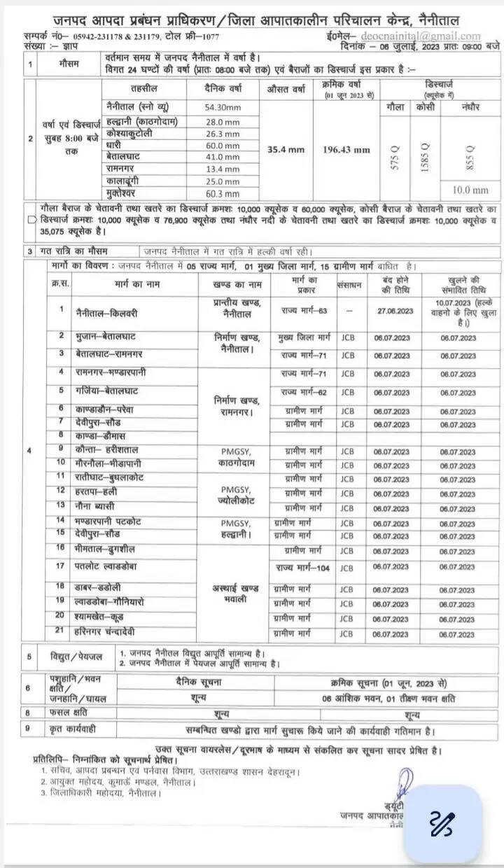 Nainital road closed 
