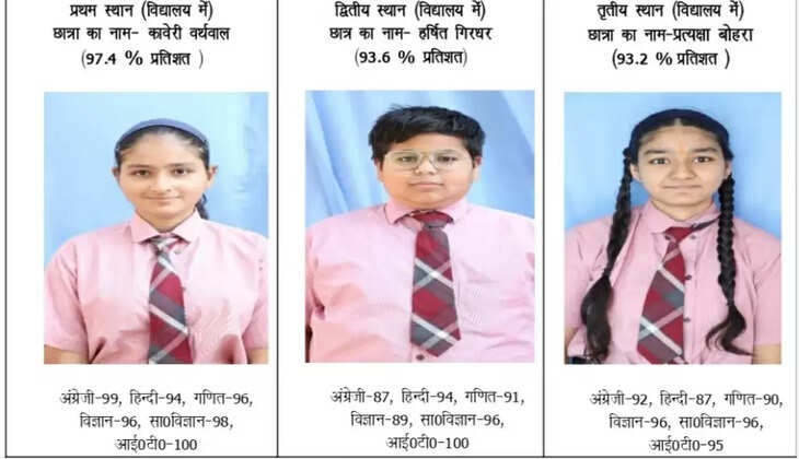 "हल्द्वानी - टॉपर्स ने उड़ाये सबके होश, नैनी वैली का रिजल्ट देख हर कोई दंग!"