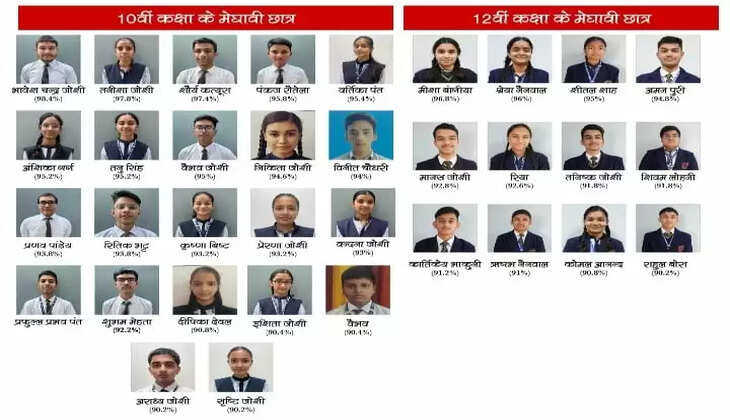 हल्द्वानी- सिंथिया सीनियर सेकेंड्री स्कूल छात्रों ने सीबीएसई परीक्षा में 100% रिजल्ट किया हासिल, शिक्षकों ने बच्चों के उज्जवल भविष्य की कामना 