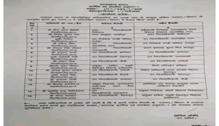 देहरादून - IAS और PCS अधिकारीयों के हुए ट्रांसफर, जानिए किसको कहां मिली जिम्मेदारी