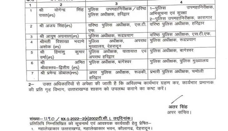 Uttarakhand Breaking - कई जिलों के पुलिस कप्तानों का तबादला