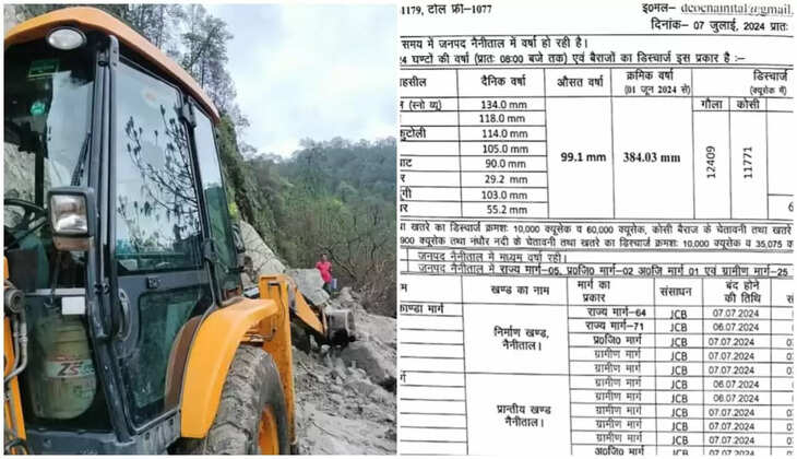 नैनीताल - जिले में भारी बारिश से हाहाकार, 33 सड़कें हुई बंद, पहाड़ जाने में बरतें सावधानी, देखिए लिस्ट