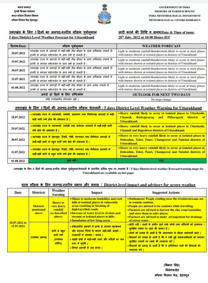 Uttarakhand Weather Alert- राज्य में तीन दिन भारी बारिश का दौर, इन जिलों में किया अलर्ट