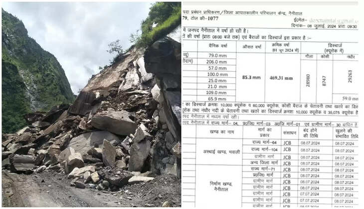 नैनीताल - जिले के मुख्य हाइवे सहित 38 सड़कें हो गई बंद, भारी बारिश ने जन जीवन कर दिया घरों में कैद