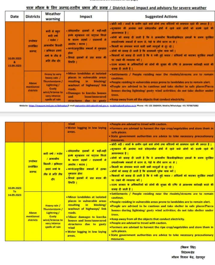 Uttarakhand rain alert 