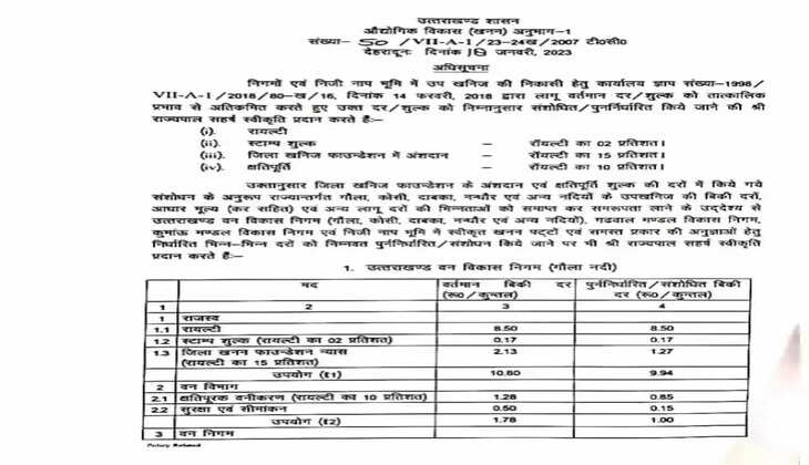 देहरादून - बड़ी खबर एक प्रदेश एक रॉयल्टी पर लगी मुहर, शासनादेश जारी&nbsp;