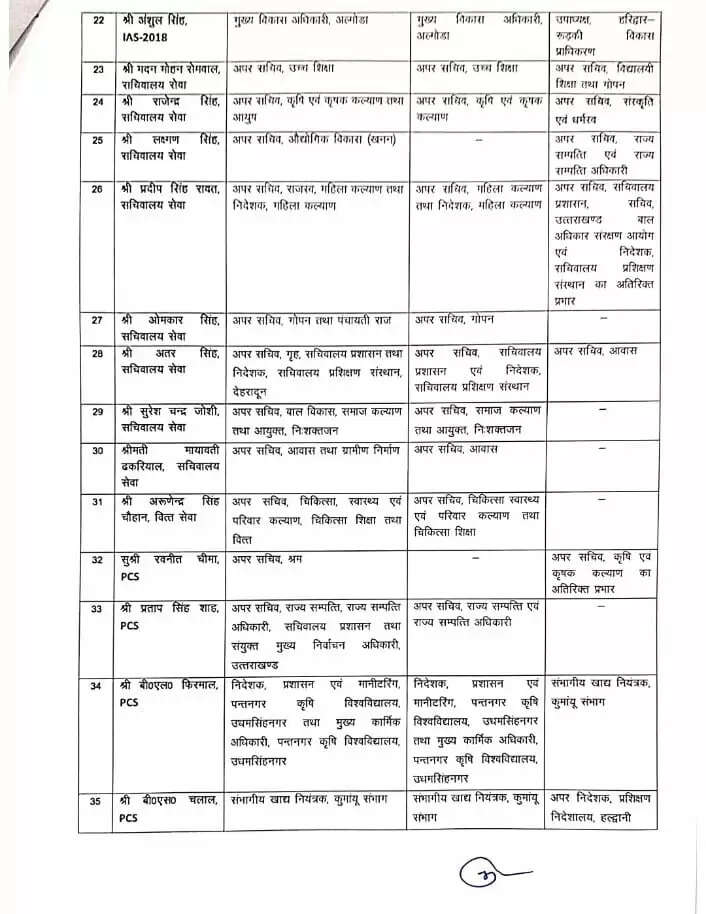 Ias pcs uttarakhand 