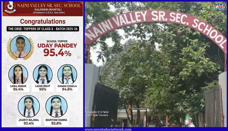 हल्द्वानी - सीबीएसई एग्जाम में नैनी वैली स्कूल का शानदार प्रदर्शन, 10वीं के इन होनहार छात्र- छात्राओं ने लहराया परचम