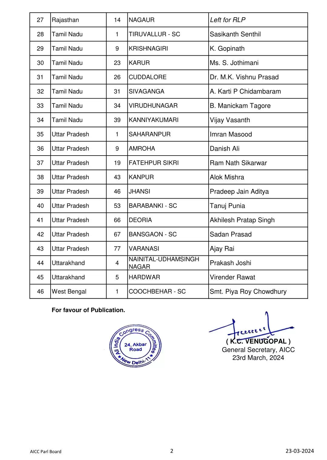 Congress list