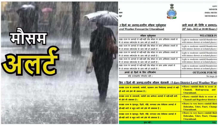 Uttarakhand Weather Alert- राज्य में तीन दिन भारी बारिश का दौर, इन जिलों में किया अलर्ट